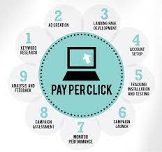 pay-per-click management
