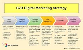 digital marketing strategy