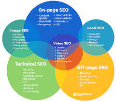 website search engine optimization