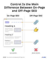 off page seo