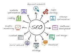 seo basics