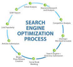 engine optimization seo