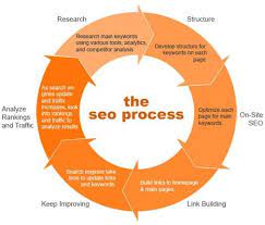 seo explanation