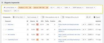 website keyword ranking