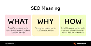 understanding seo