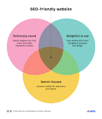 seo for my website