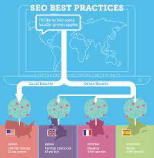 international seo consultant