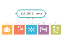 seo strategies