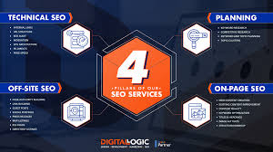 digital marketing seo company