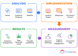 organic seo agency