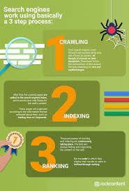 search engine optimisation marketing
