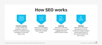 search engine optimisation provider