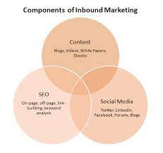 seo inbound marketing