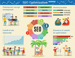 local search engine marketing services