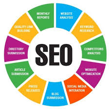 seo & marketing
