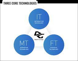 digital garage digital marketing