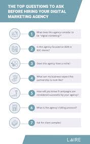 digital marketing agency