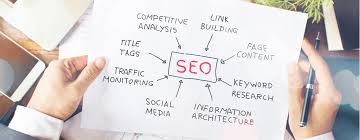 search engine optimisation hk