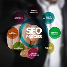 website optimization services