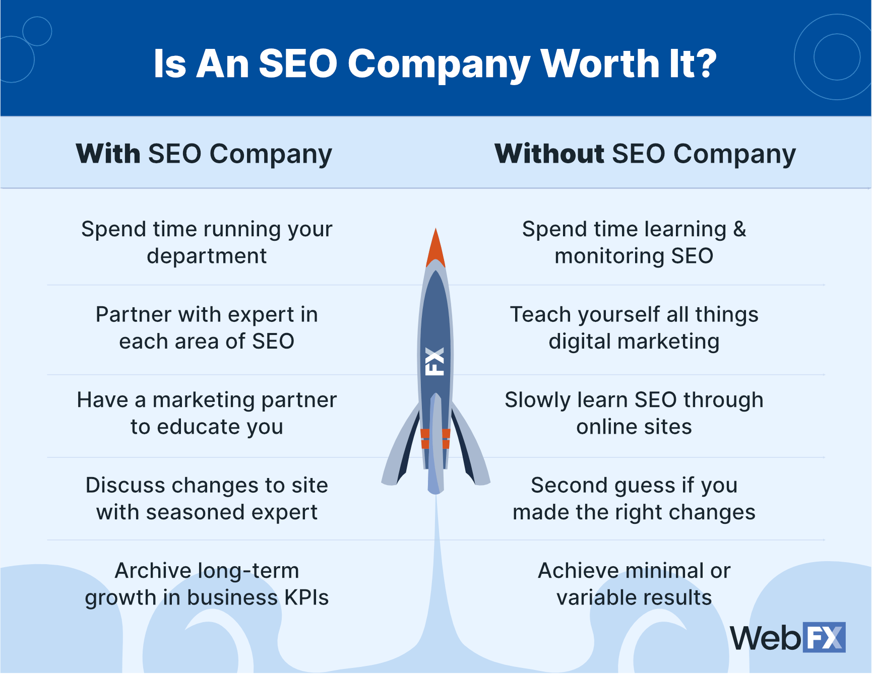 corporate seo services