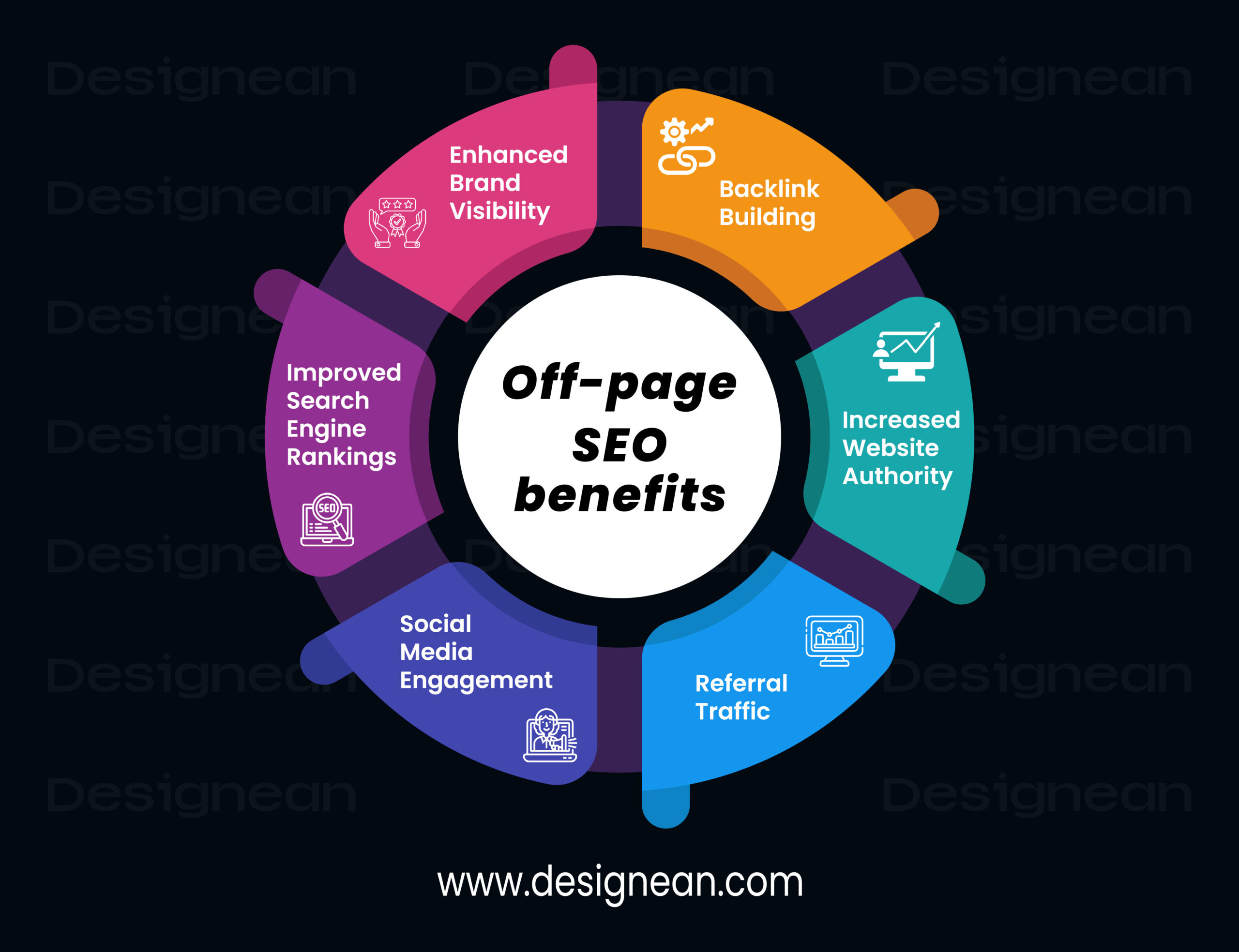 off page seo services