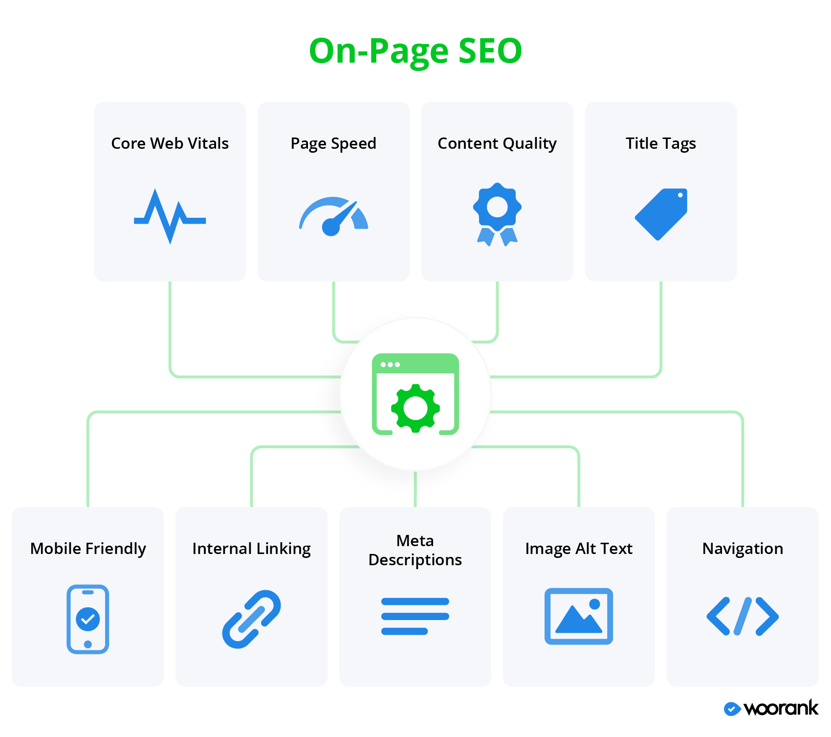 on page and off page seo