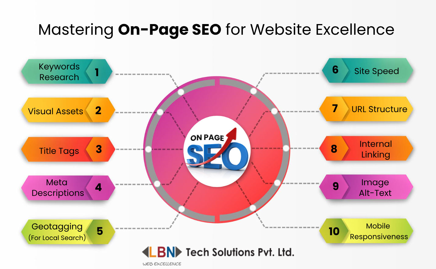one page seo