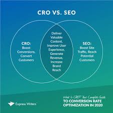 cro seo