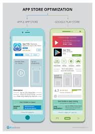 app search optimization