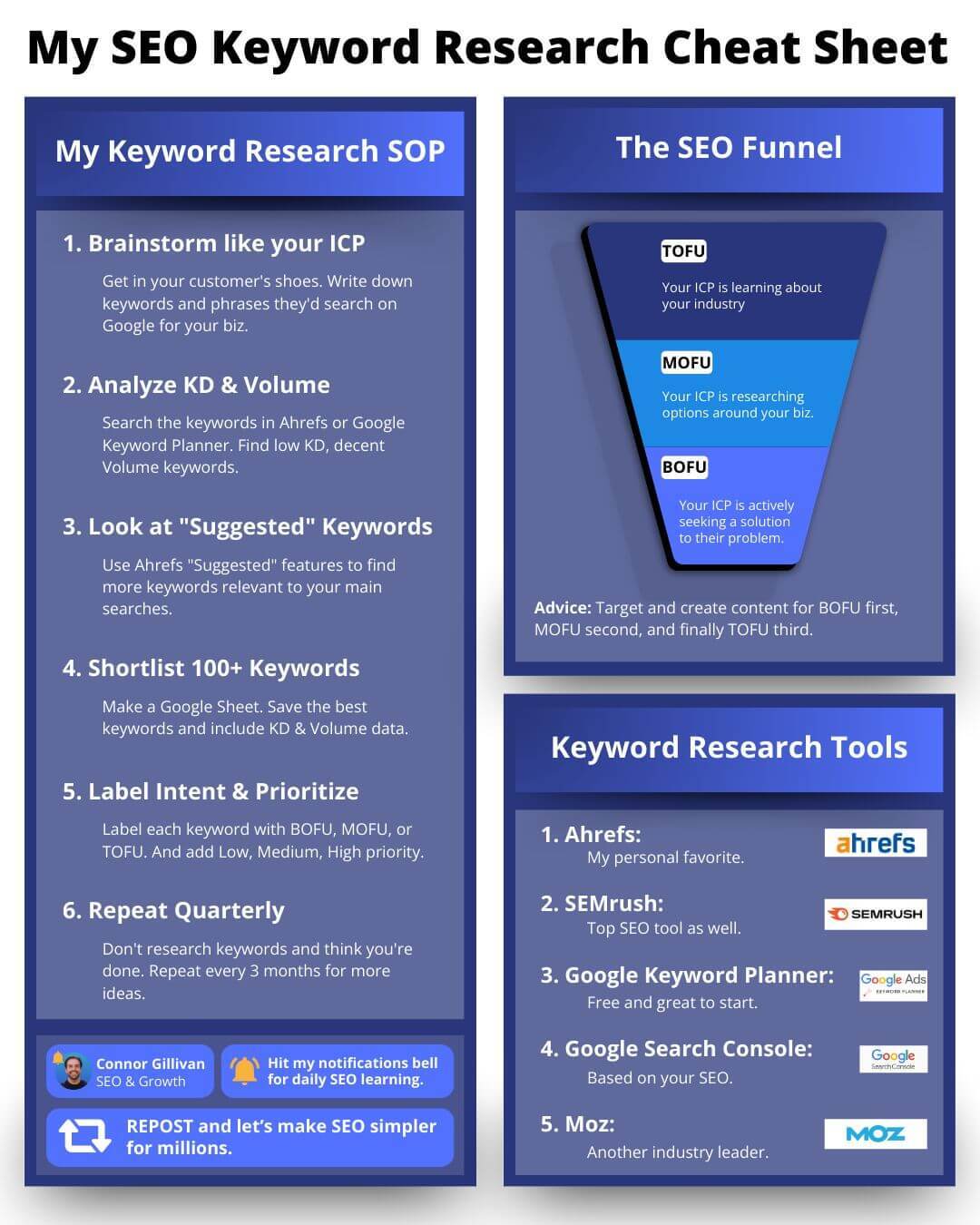 google seo keywords