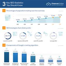 seo 2019