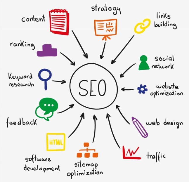 seo 2021