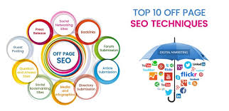 seo activities