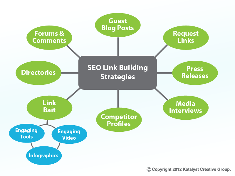 seo linkbuilding