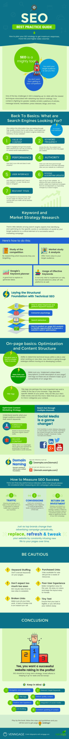 seo best practices 2021
