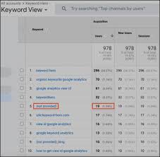 not provided seo