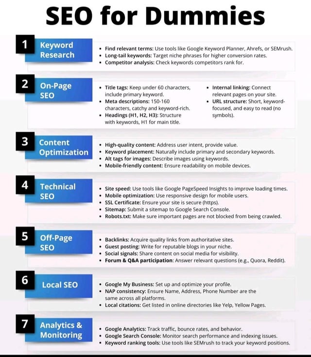 seo best practices 2020
