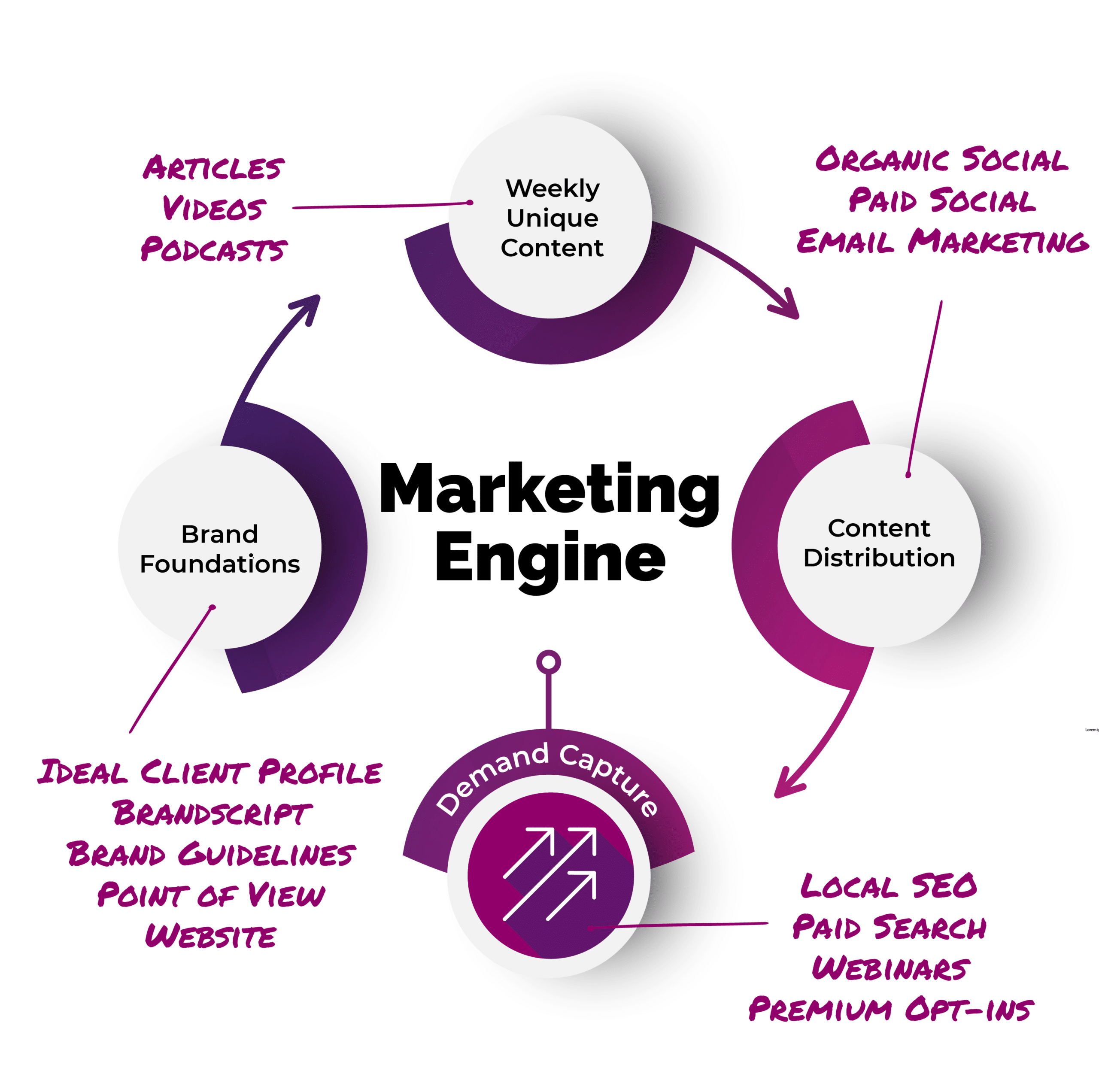 seo for accountants