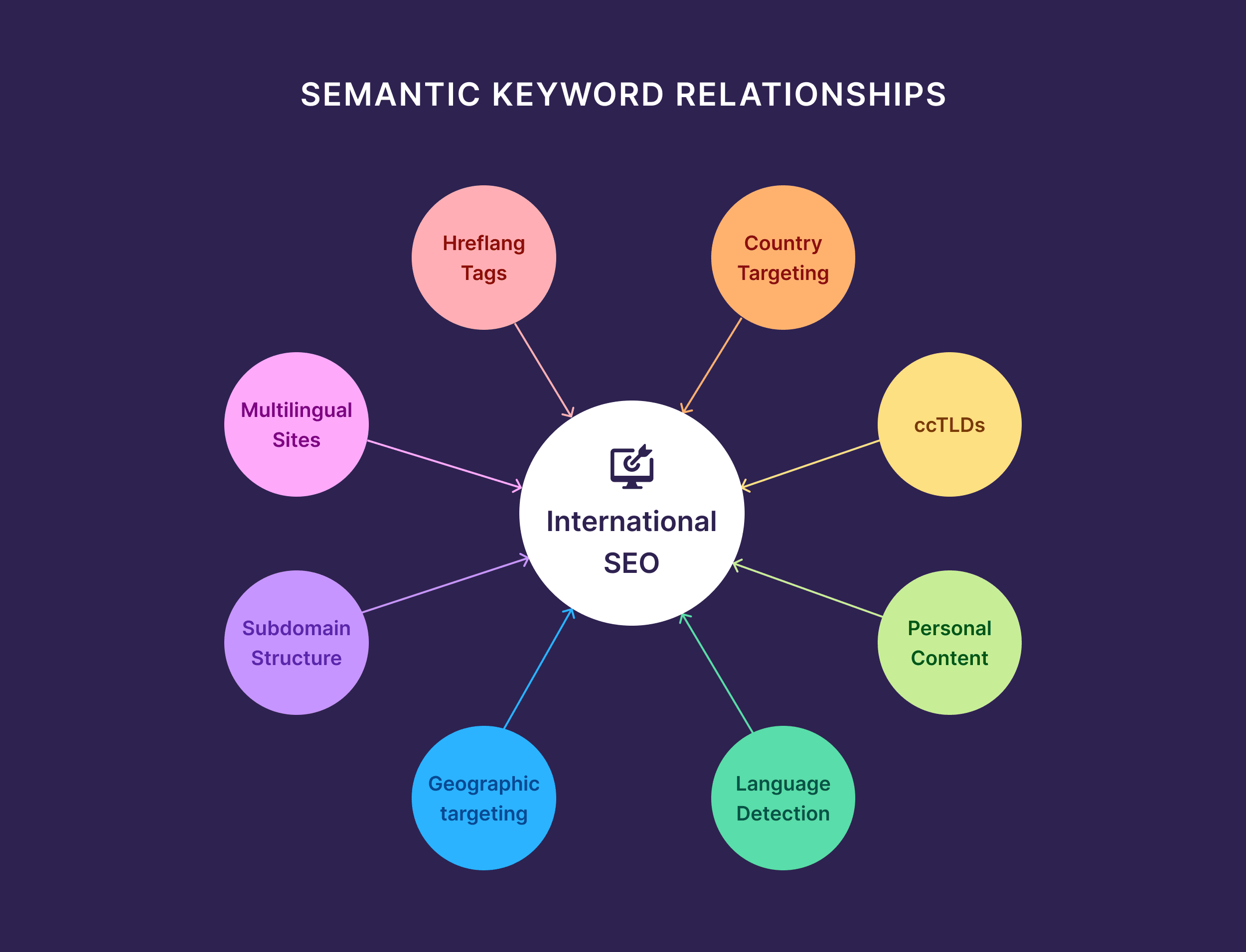 strategie seo