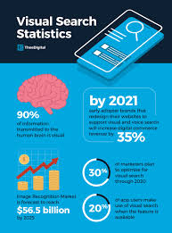 digital marketing 2021