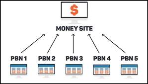 pbn seo