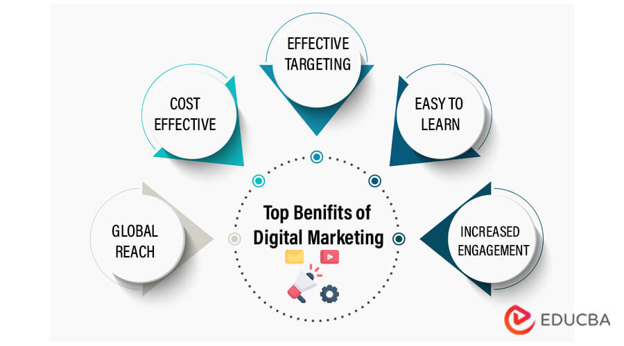 digital marketers