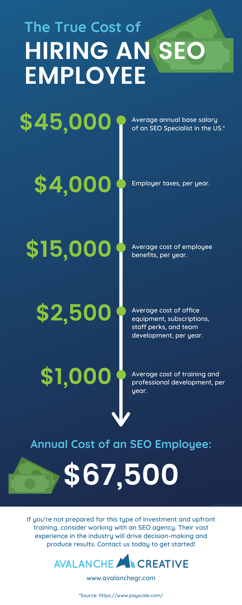 hire seo expert
