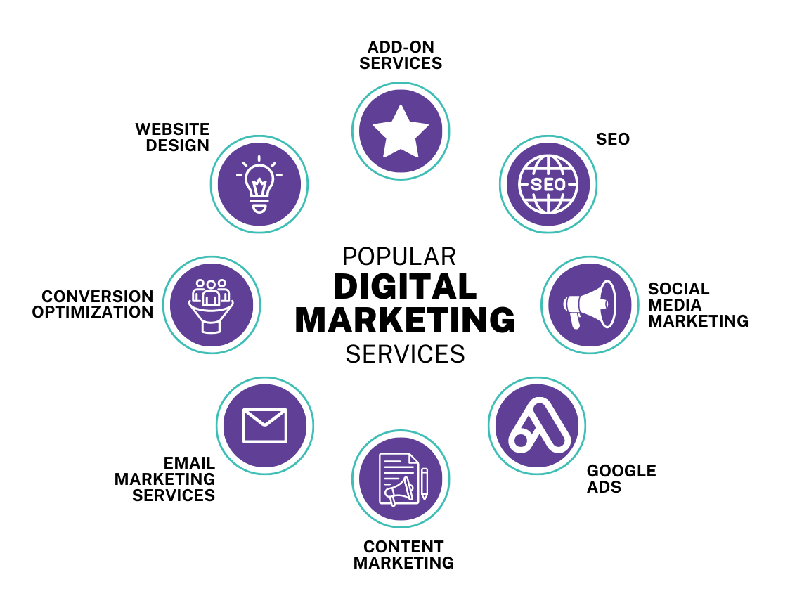 internet marketing service