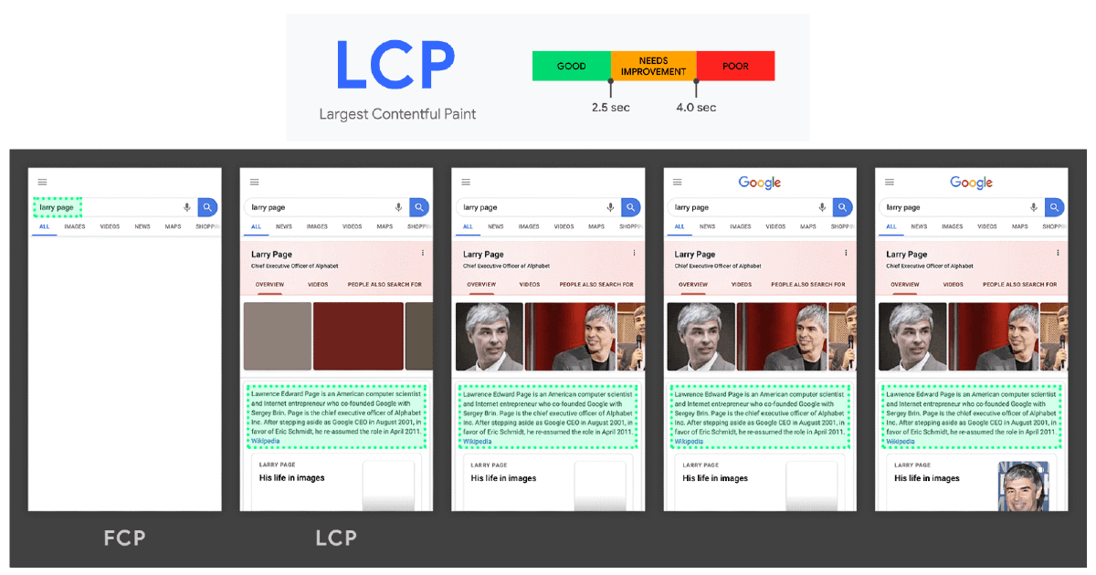 lcp seo