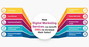 online marketing service
