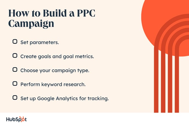 ppc