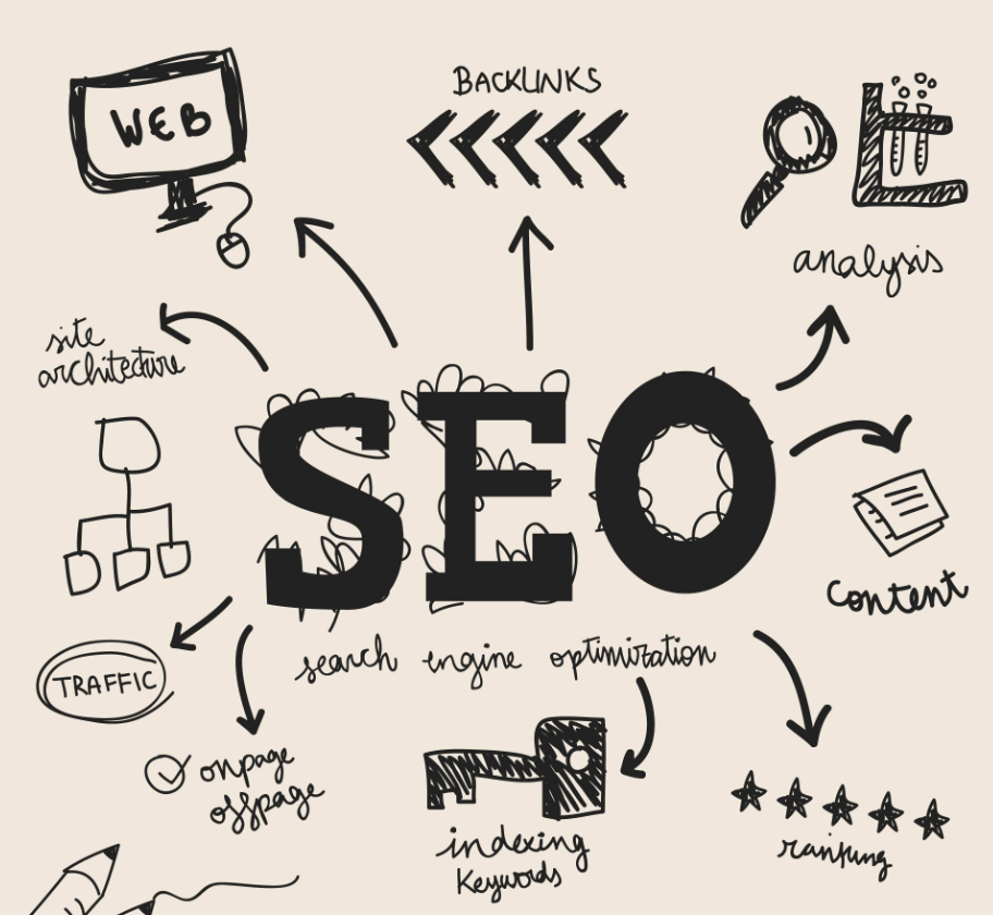 seo visibility